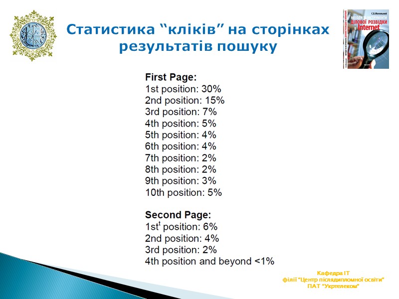 Статистика “кліків” на сторінках результатів пошуку Кафедра ІТ філії “Центр післядипломної освіти” ПАТ “Укртелеком”